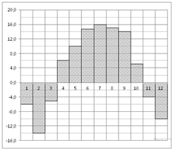 https://math-ege.sdamgia.ru/get_file?id=72
