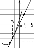 https://math-ege.sdamgia.ru/get_file?id=5535