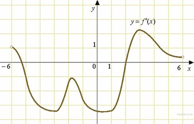 https://math-ege.sdamgia.ru/get_file?id=25267