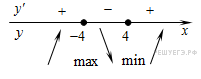 https://math-ege.sdamgia.ru/get_file?id=1005