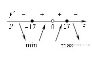 https://math-ege.sdamgia.ru/get_file?id=6809
