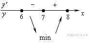 https://math-ege.sdamgia.ru/get_file?id=3088