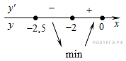 https://math-ege.sdamgia.ru/get_file?id=987
